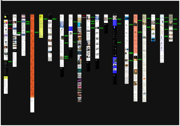Benchmarking for the website redesign.